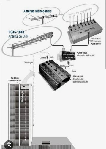 antenas coletivas de TV